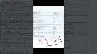 My Railway Group D 2022 Scorecard I rrc group d my marks 2022,#groupd ,#groupdscorecard2022