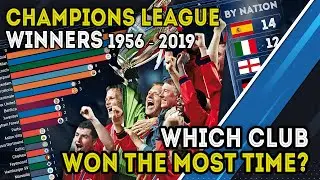 UEFA Champions League most titles by club 1956 to 2019 - @Data Is Beautiful