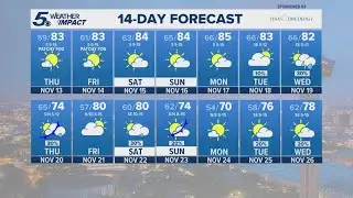 Foggy mornings ahead in San Antonio | KENS 5 Weather Impact Forecast