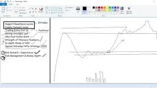 Day15 How to Win Stock Market - XI (Demand/Supply Zone, Entry, Exit (Target/Stoploss))