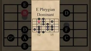 E Phrygian Dominant