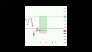 EUR/CHF TARGET HIT #trading #forexmarketanalysis #eurchf