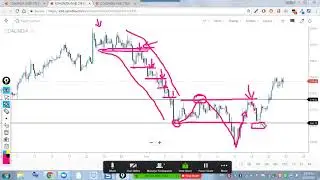 #PriceAction #TradeSetup 2 - Coalindia ( A channel momentum )