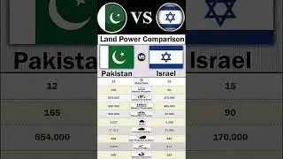Israel vs Pakistan Military Power Comparison 2025 | Pakistan vs Israel Military Power 2025