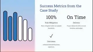 ⚠️184- Case Study on Risk Management in IT Projects | Monitoring & Controlling | PMP Exam Prep| 2025