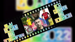 Hero ISL 2021-2022 Golden Boot (Most Goals )  and Most Assists #Shorts