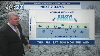Looking through your holiday weather forecast