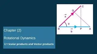Grade (11) Physics (စနစ်သစ်) Chapter (2) Rotational Dyanmics (Part 1)