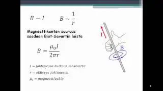 FY7/1 sähkövirran synnyttämä magneettikenttä