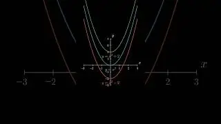 Graphing Parabolas|Math Animation #MathAnimation #GraphingParabolas #Algebra #Manim #shorts #tiktok