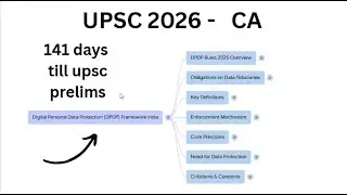 UPSC 2026 CA DPDP FRAMEWORK - november current affairs