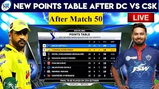Ipl Points Table 2021 Today | Ipl 2021 Latest Points Table | Ipl 2021 New Points Table | Ipl 2021