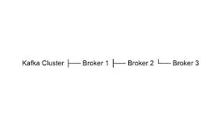 Kafka Concepts Explained | Complete Beginner to Interview Guide