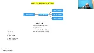 (AZ-305) Design Event Driven Solution : Event Grid