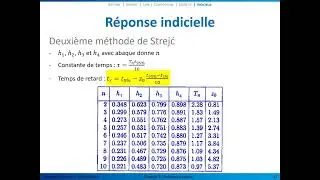 Chapitre 2 4 strejc