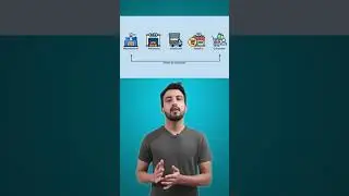 D2C Business Model