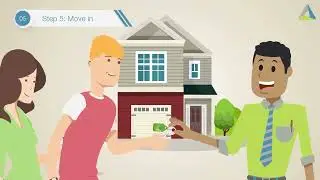 TRIO Lease Purchase - How It Works