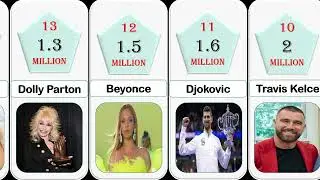Most Searched Celebrities
