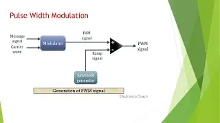 Pulse width Modulation, Analog Communications, Modulation, Pulse width Modulation Applications