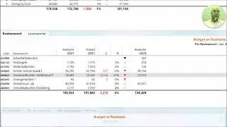 Sumatra Software: Budgethouders