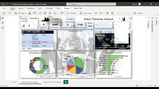 Exploratory Data Analysis on Global Terrorism