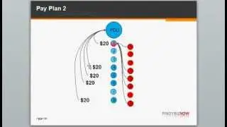 Supreme Wealth Alliance Ultimate Pay Plan 2, by Manny Viloria
