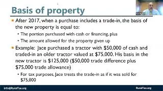 Depreciation Introduction