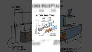 Kitchen Receptacles #architecture #exteriordesign #interiordesign #exterior #home