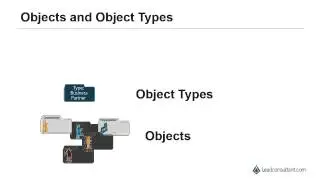 SAP CRM Access Control Engine ACE -Objects and Object Types