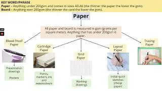 Papers and Boards