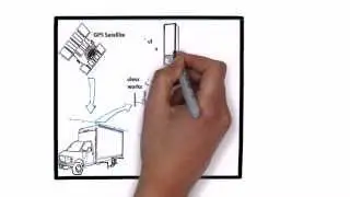 SmartFleet ScribbleVoice Video
