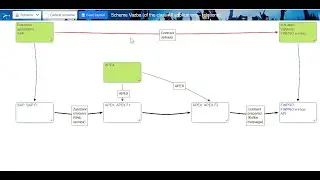 Relationships between data and schemes in ObjectGears