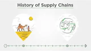 Inspirage - The History of Supply Chains
