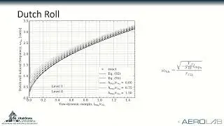 SciTech 2024 Presentation - Stick-Fixed Maneuver Points in Roll, Pitch, and Yaw and ...