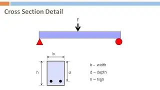 How to find/calculate  Depth and the width of Beam.