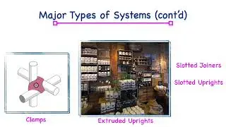 Chap 16   Modular Fixtures & Systems in Store Planning
