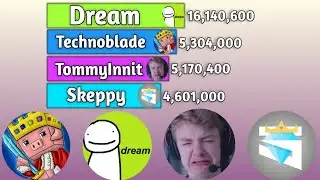 TommyInnit vs Dream vs Technoblade vs Skeppy - Subscriber Count History (2013-2021)