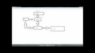 Event System - Implementation