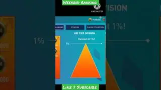 FIFA MOBILE 22 WORLD CUP EVENT WEEKEND TOURNEY B2B TOP 1% RANKED #shorts #fifamobile #fifamobile22