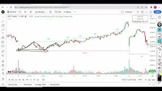 Magical Tradingview Trend Indicator   Stock Market   Smart Money Concept Strategy   Order Block