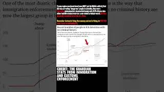 New: Trump Unpopular (Approval Ratings Decline) #shorts #economy