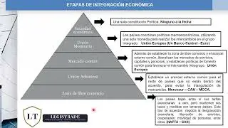 Etapas de integración Económica - Acuerdos comerciales - |  Comercio Internacional