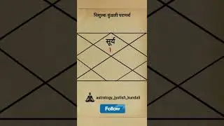 Uccha ke surya, Sun, Surya उच्च के ग्रह #surya #उच्च #vastu #shorts #trending #astro #jyotish