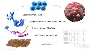 Omics Logic Research Fellowship in Bioinformatics (Weekly Session)