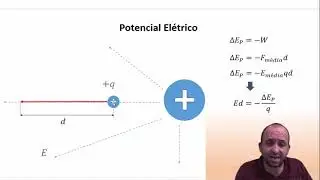 Aula 47 - Potencia Elétrico