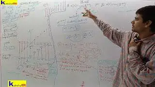 Questions on Discrete Time - Complex Exponential & Sinusoidal Signal | Part - 13 | Signals & Systems