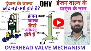 Overhead valve mechanism, Engine valve कैसे ऑपरेट होता है ? Engine valve के पार्ट्स के नाम हिंदी में