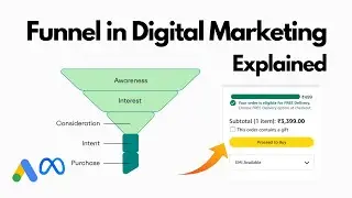 What is a Funnel in Digital Marketing? | Marketing Funnel Explained