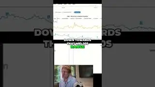 Salesforce Stock Analysis: Is It a Buy? Let's Break It Down! #shorts
