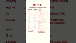 विभिन्न द्रवों के ph मान Water Milk Different Liquid ph value #facts #gk #india #shorts